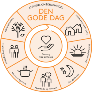 Altidens-omsorgsmodel-grafisk-med-ikoner