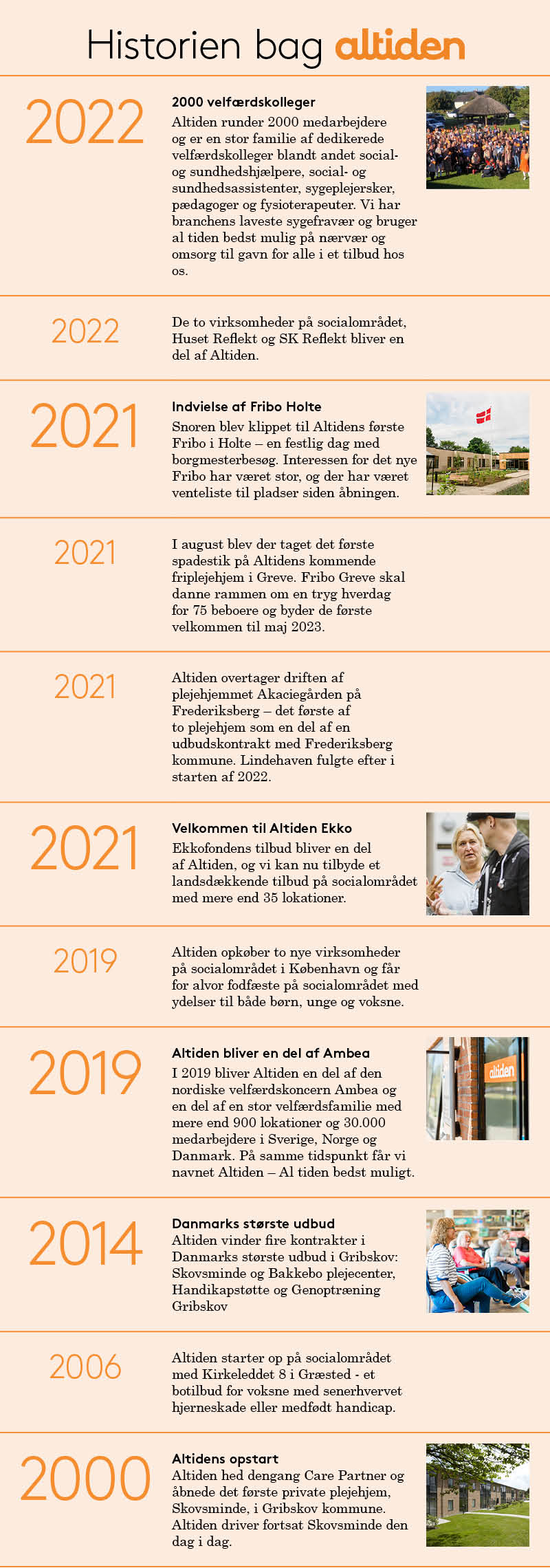 Altiden historien grafisk illustration